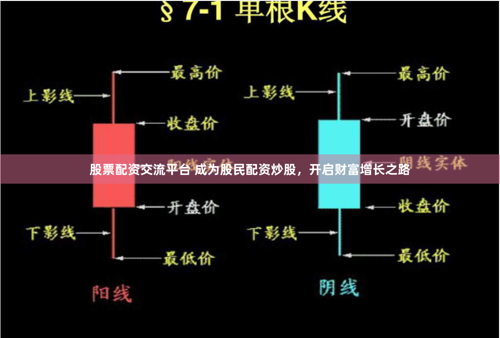 股票配资交流平台 成为股民配资炒股，开启财富增长之路