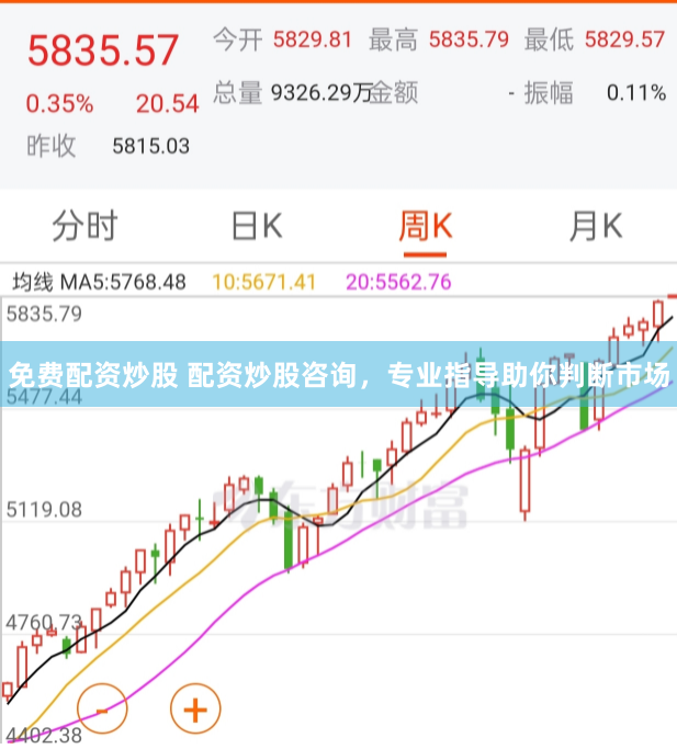 免费配资炒股 配资炒股咨询，专业指导助你判断市场