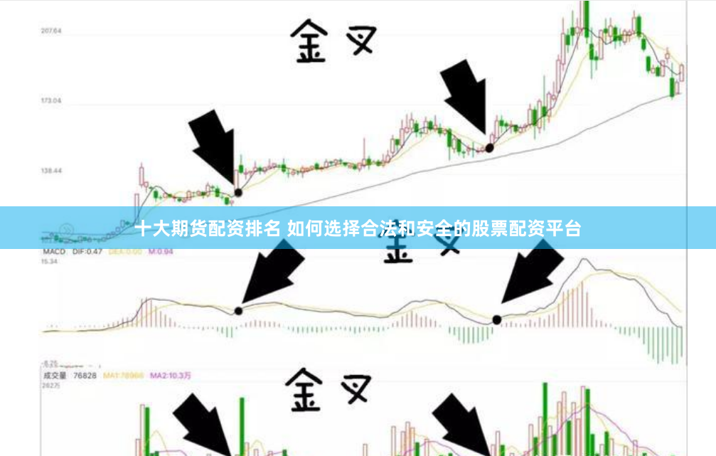 十大期货配资排名 如何选择合法和安全的股票配资平台