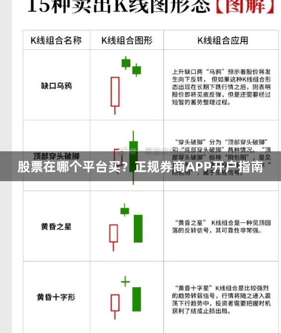 股票在哪个平台买？正规券商APP开户指南